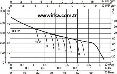 Baymak Jet 82 M Hidrofor -20 Litre - 3 Kat / 4 Daire