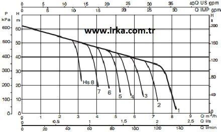 Baymak Jet 251 T - 50 Litre - 7 Kat / 15 Daire - Trifaze