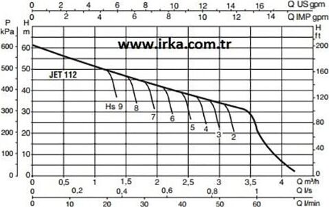 Baymak Jet 112 M Hidrofor - 20 Litre - 7 Kat / 7 Daire