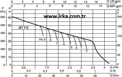 Baymak Jet 112 M Hidrofor - 50 Litre - 7 Kat / 7 Daire