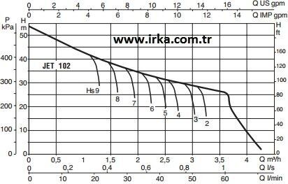 Baymak Jet 102 M Hidrofor - 50 Litre - 4 Kat / 5 Daire